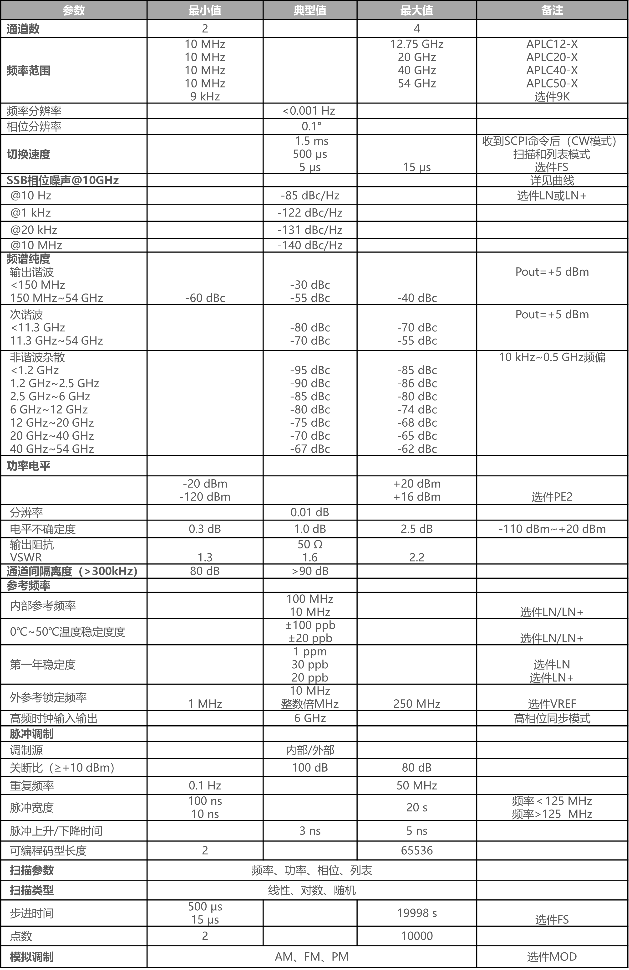 主要技術目標