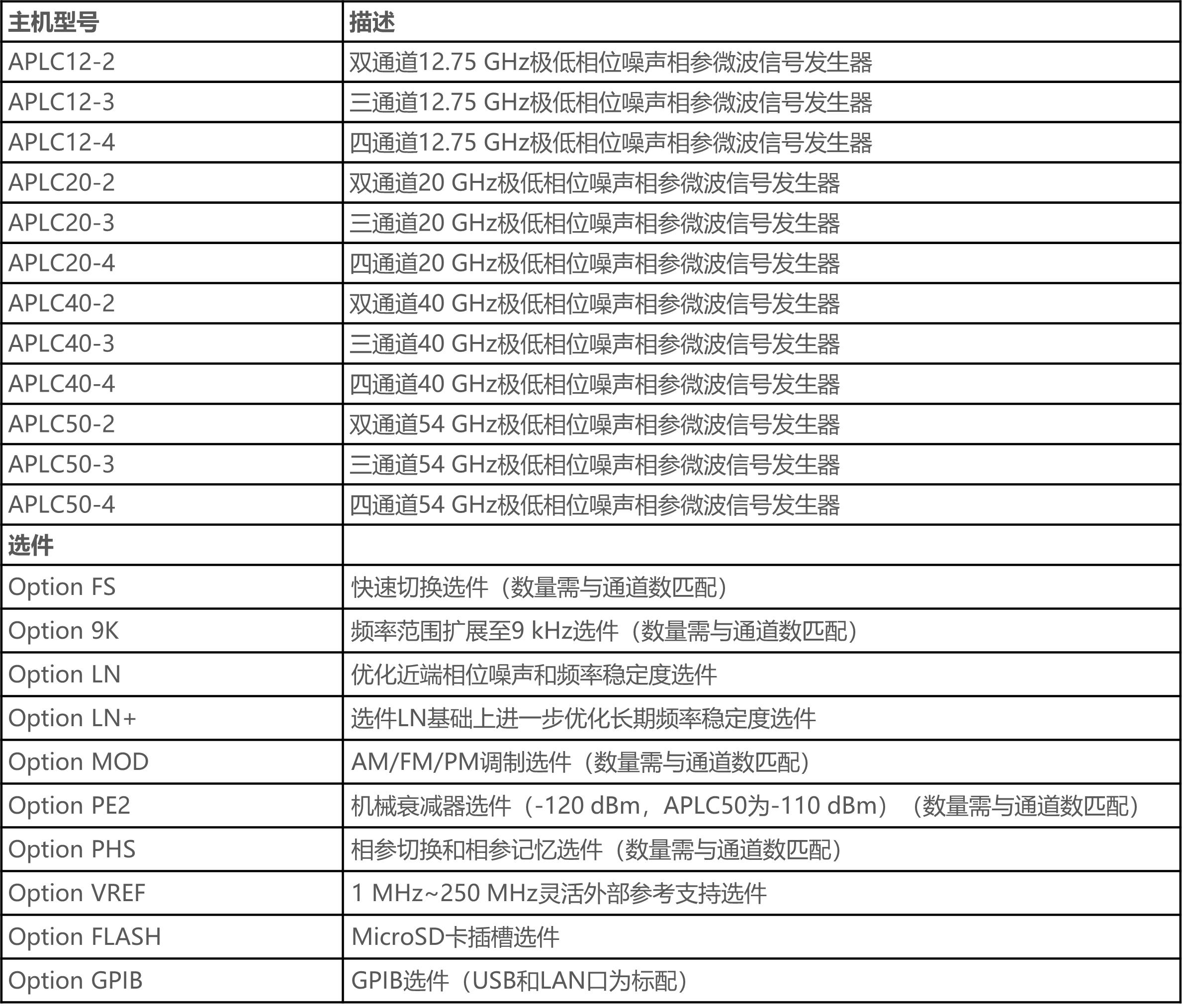 主要定貨信息