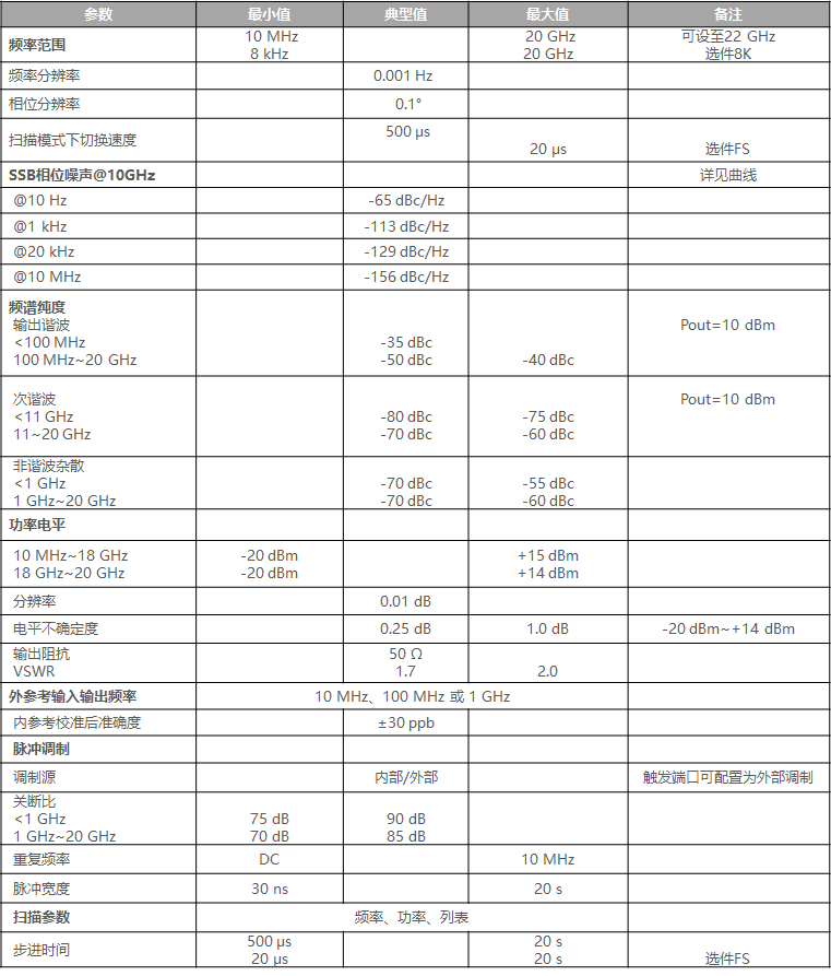 主要技術目標