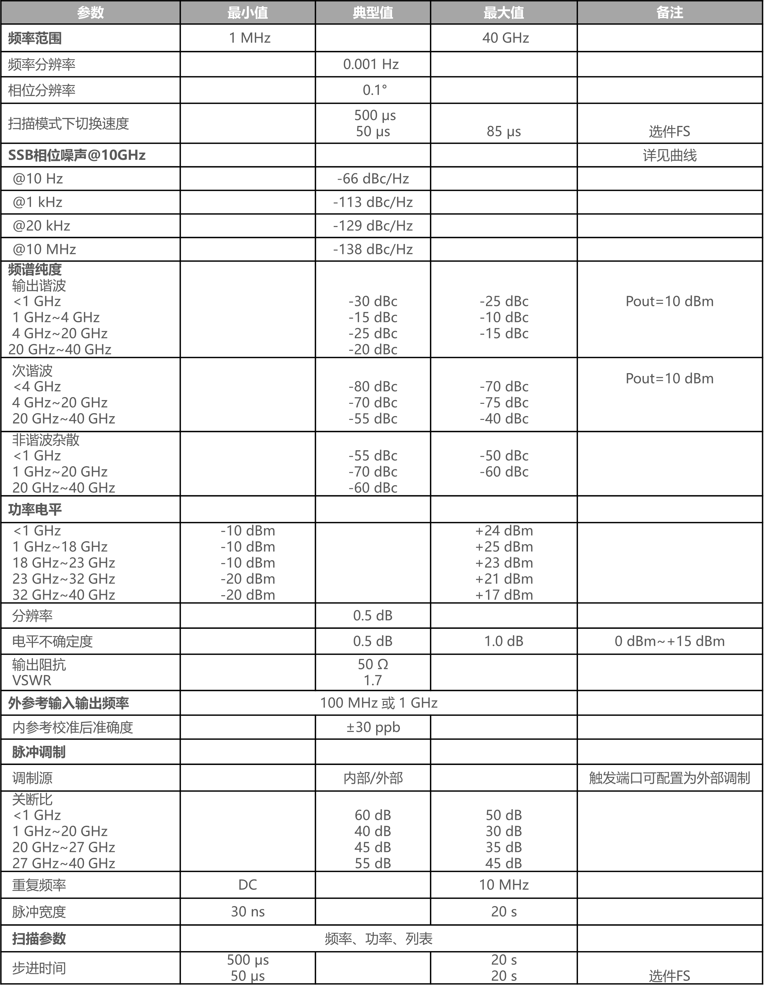 主要技術目標