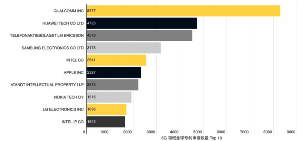 2021年全球立異技術公司排行榜