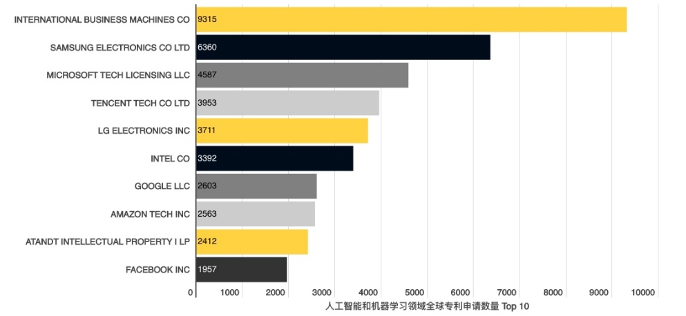 2021年全球立異技術公司排行榜