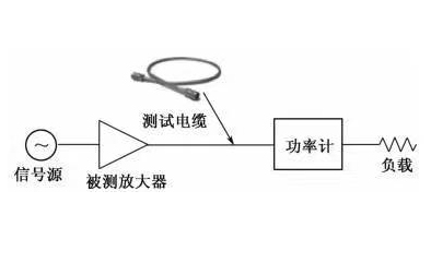 闡發功率丈量零碎對射頻和微波精度的影響